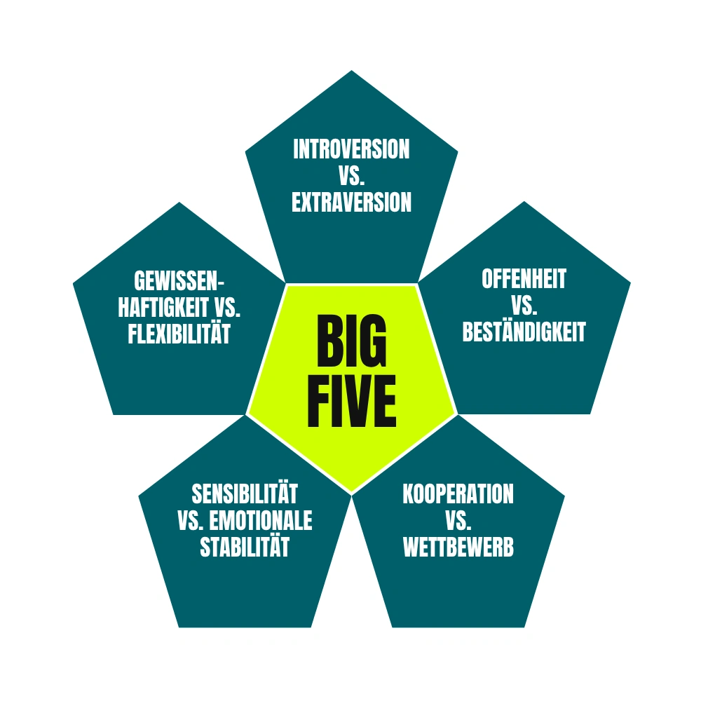 Big Five - Bidimensional